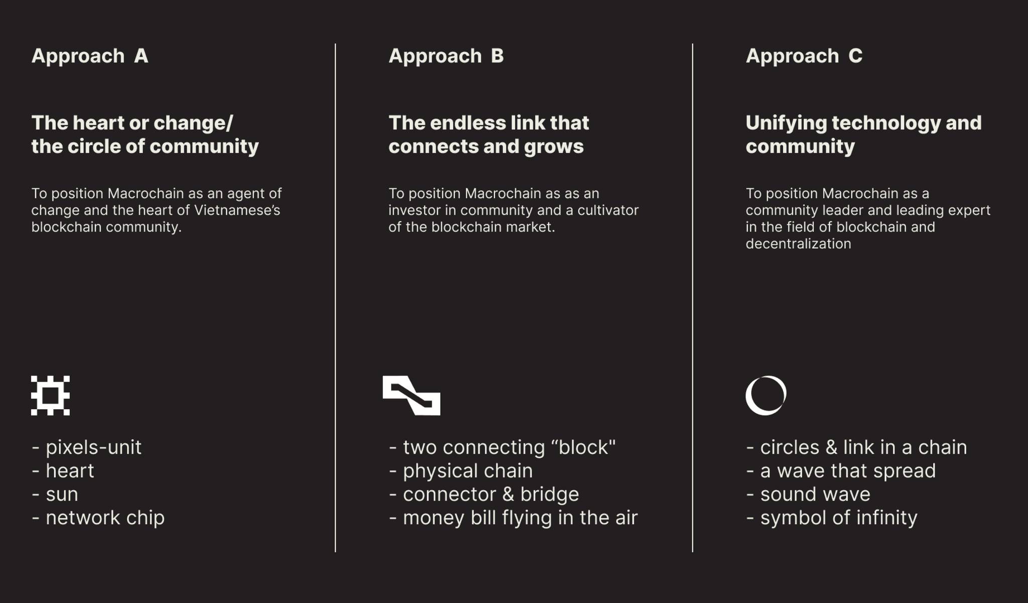 Macrochain - 2.png